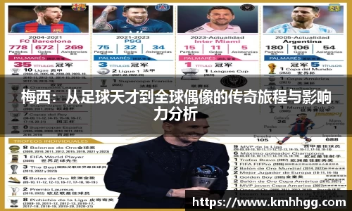 梅西：从足球天才到全球偶像的传奇旅程与影响力分析
